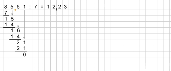 Schriftliche Division von Dezimalzahlen - bettermarks