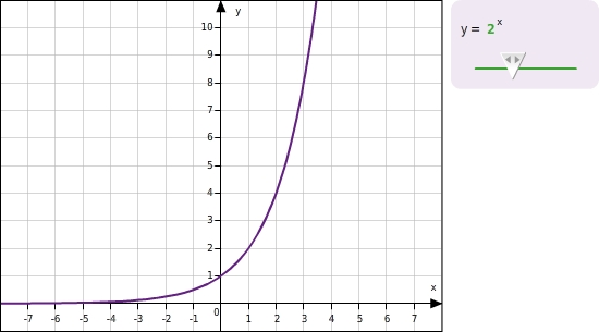 Eigenschaften Von Exponentialfunktionen Bettermarks