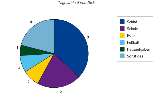 Kreisdiagramm Online Erstellen