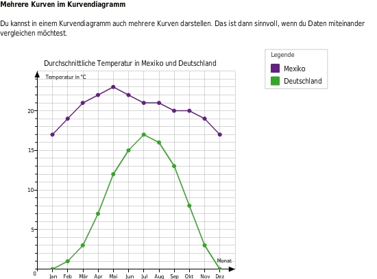 Diagramme Erstellen Und Auswerten Bettermarks