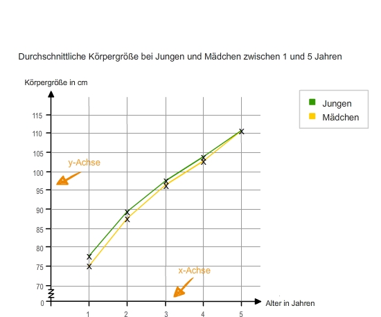 Diagramme Erstellen Und Auswerten Bettermarks